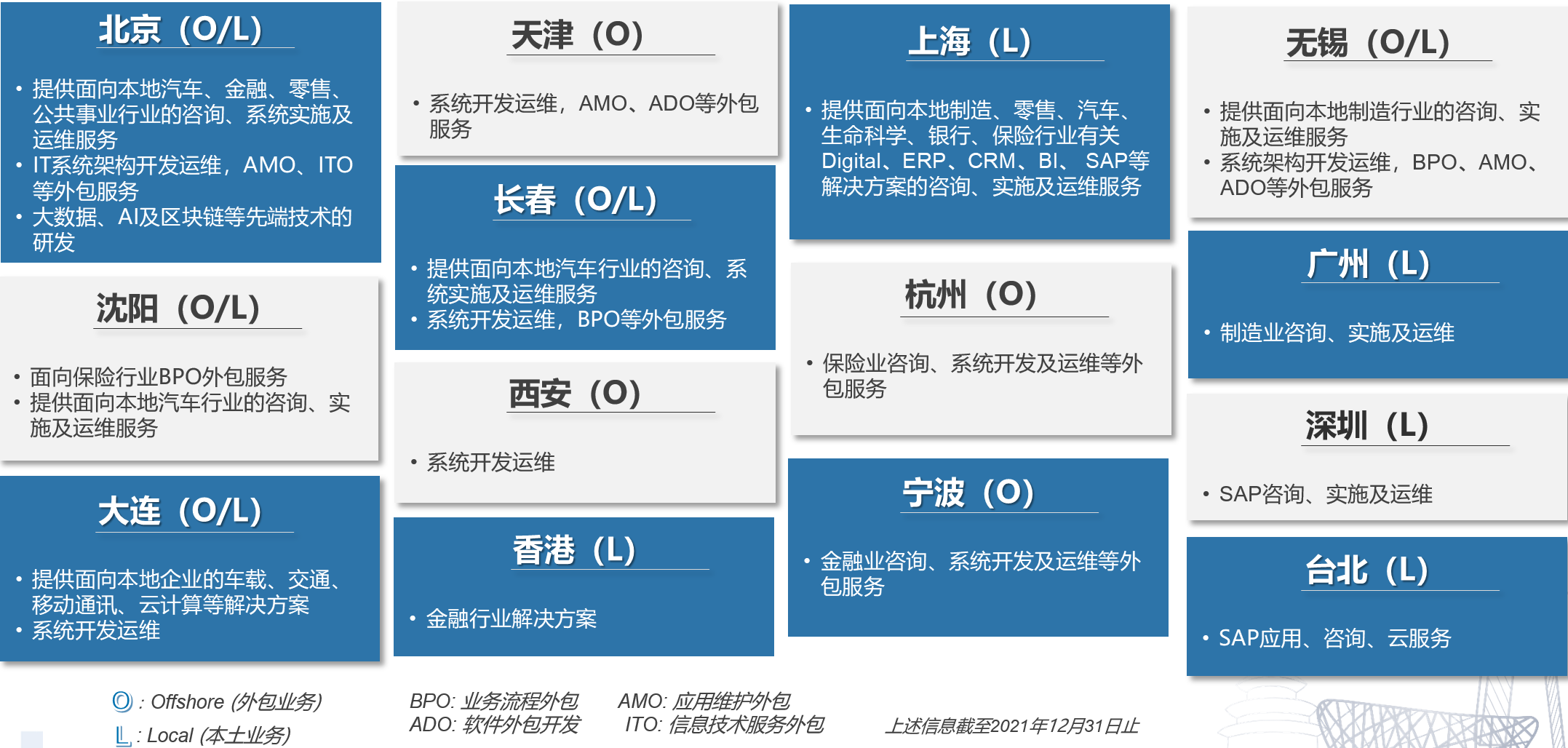 ���ι���