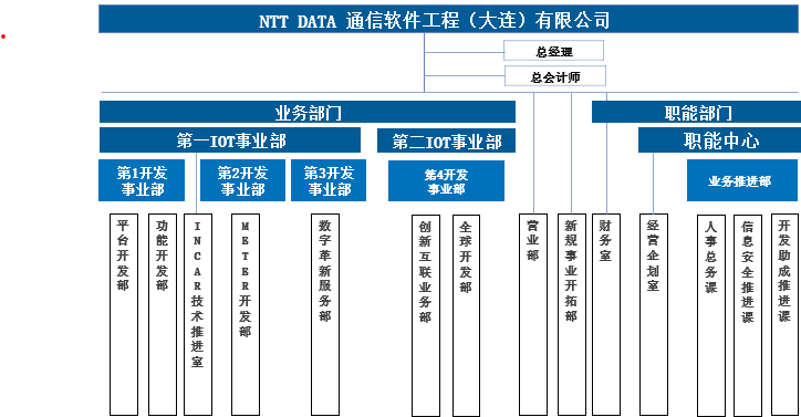 ���ι���